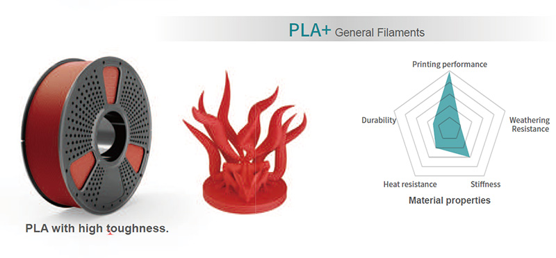 Gilford PLA+