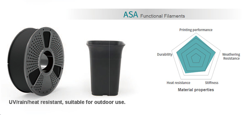 ASA Filament