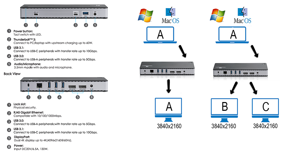 5011172272 - PROKORD WORKPLACE DOCKINGSTATION II THUNDERBOLT