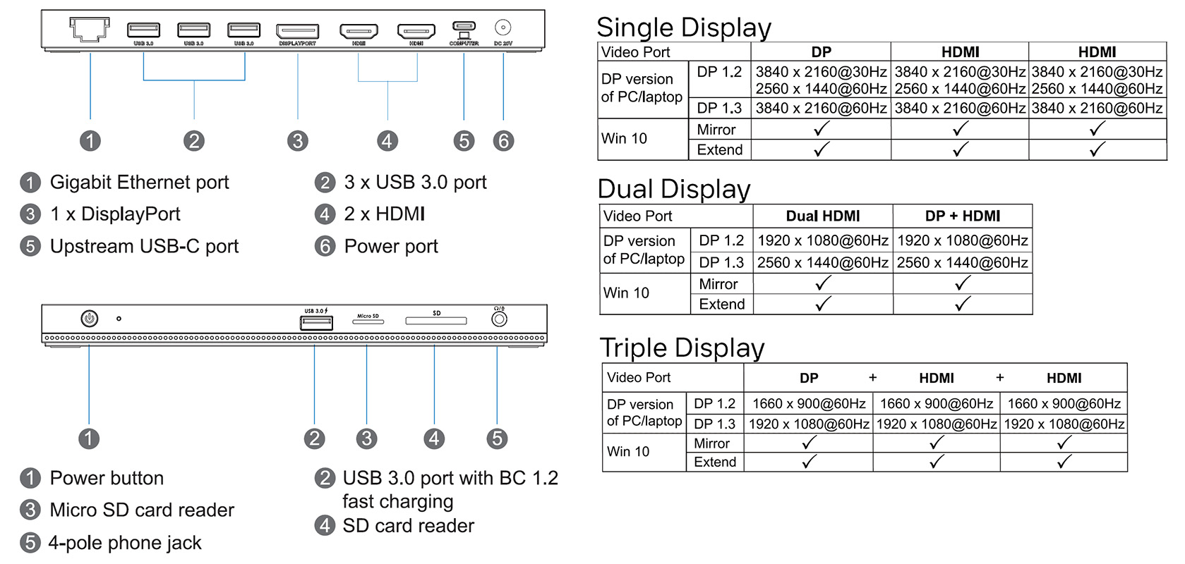 5011172271 - PROKORD WORKPLACE DOCKINGSTATION II 2XHDMI
