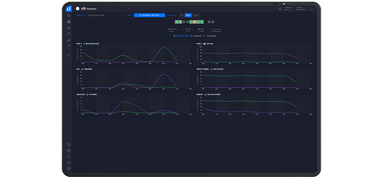UniFi USW 24 PoE