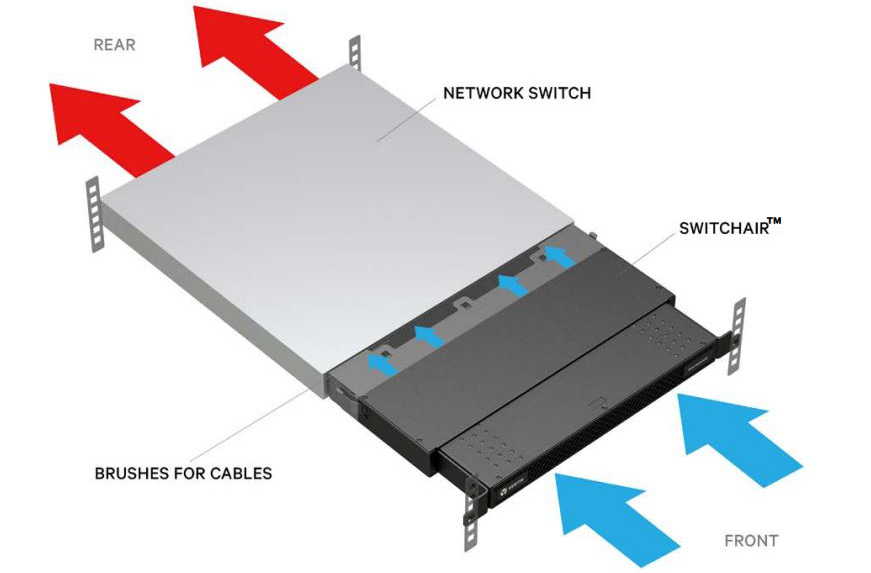 Vertiv Geist SwitchAir