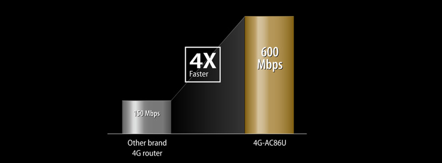 4G-AC86U