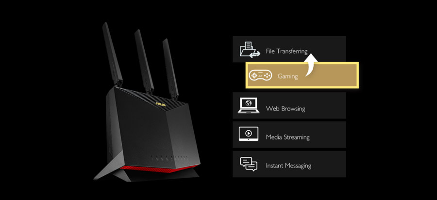 4G-AC86U